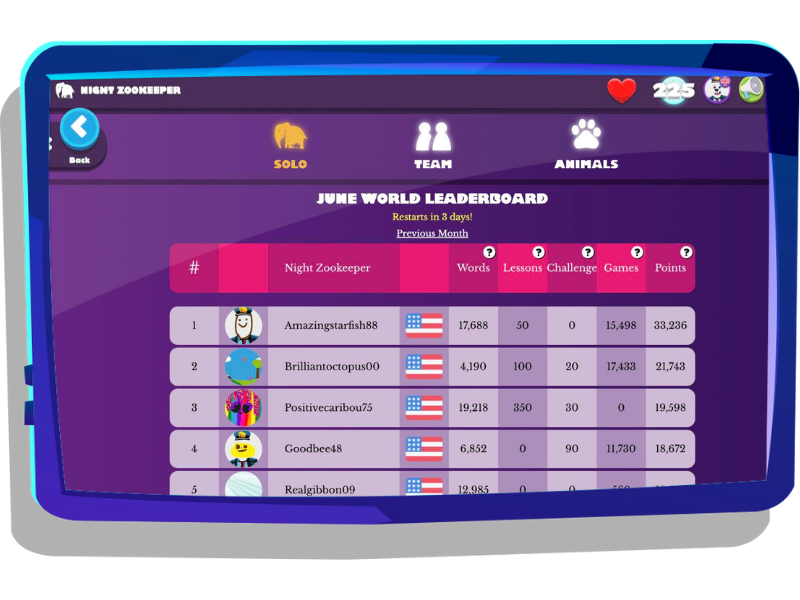 League table on Night Zookeeper, displayed on tablet screen.