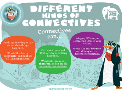 Different Types of Connectives Graphic