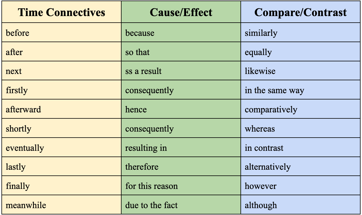 connectives-what-they-are-how-to-use-them-night-zookeeper