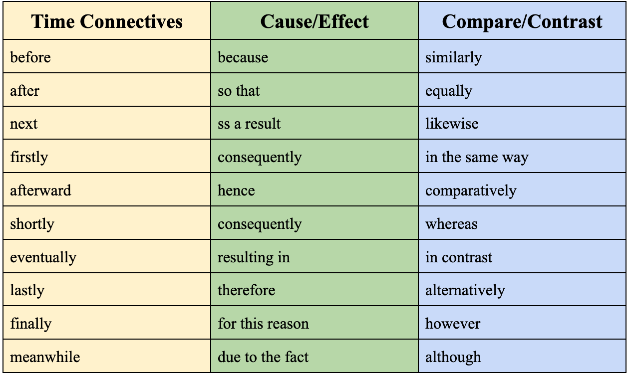 Connectives What They Are How To Use Them Night Zookeeper