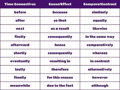Connectives table.