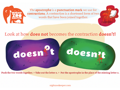 Contractions graphic explaining how it works