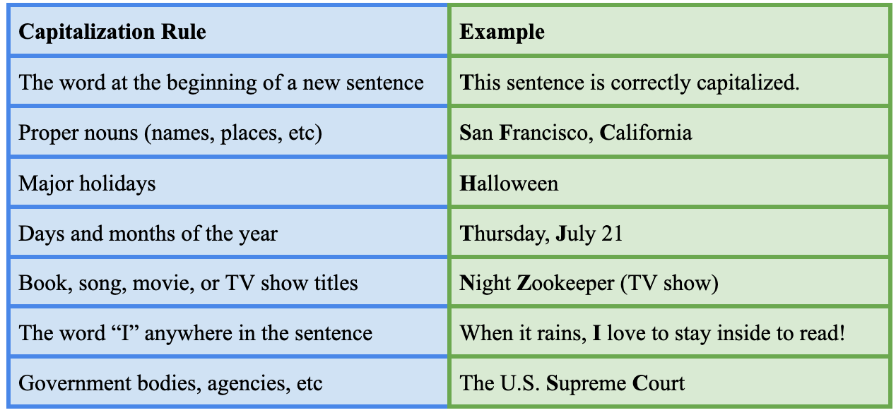 when-to-use-capital-letters-english-writing-skills-writing-words