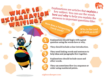 Infographic on explanation writing 
