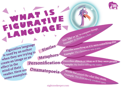 Infographic explaining figurative language