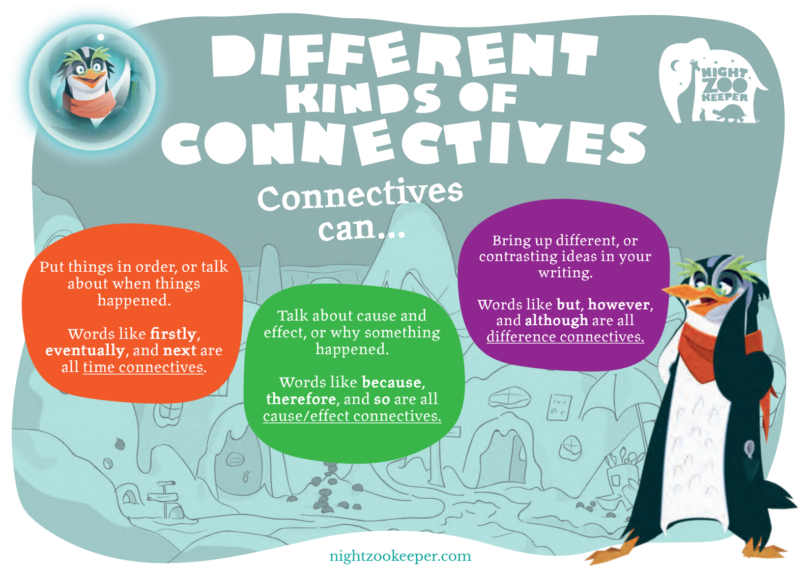 Connectives: What They Are How to Use Them Night Zookeeper