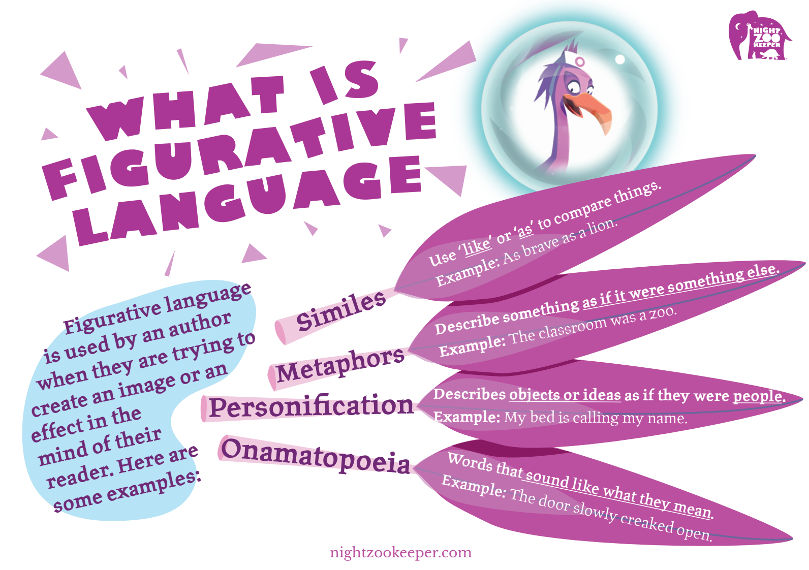 What is Figurative Language? Night Zookeeper