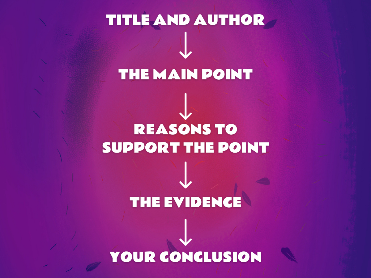 Non-fiction reading comprehension template.