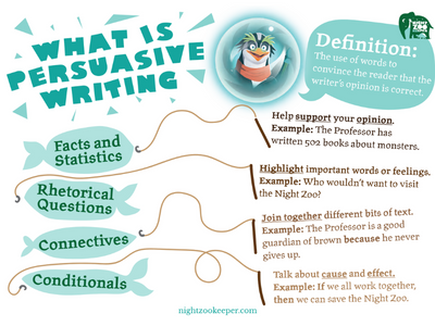 Persuasive writing activity.