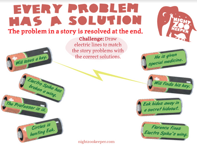 Match the problem and solution together