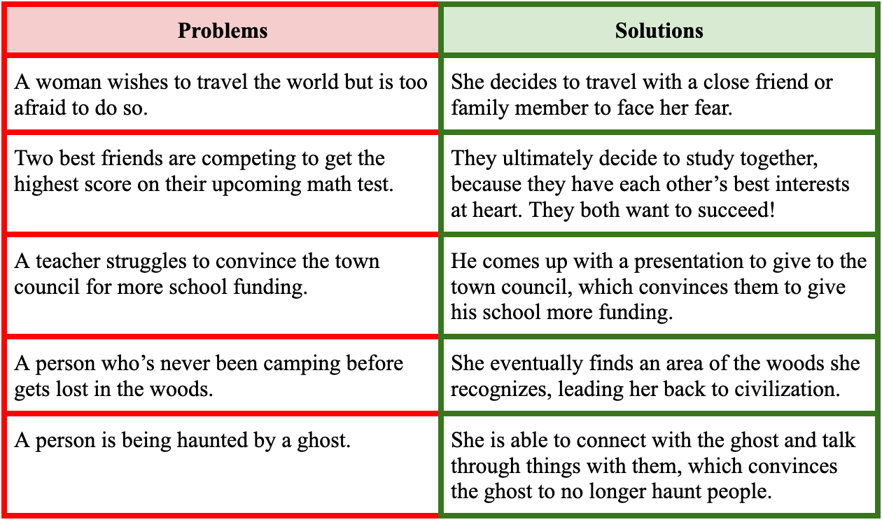 examples of problem solving stories