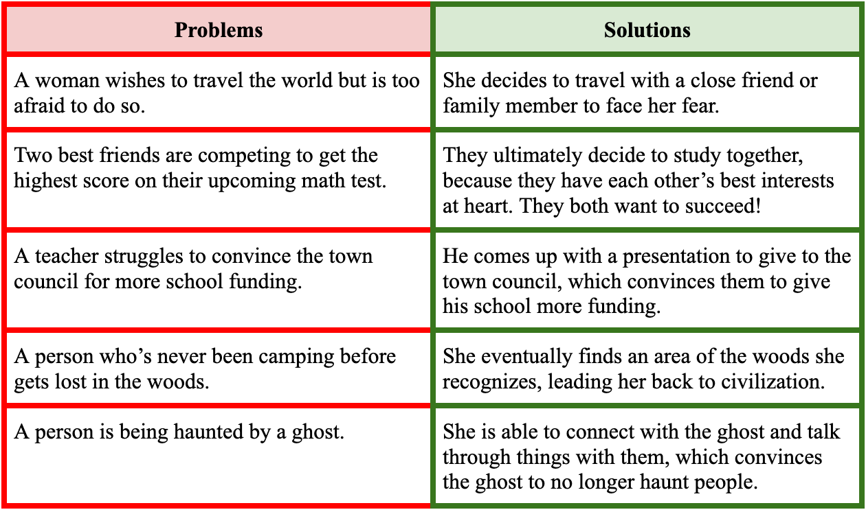 Story Problems Solutions Night Zookeeper