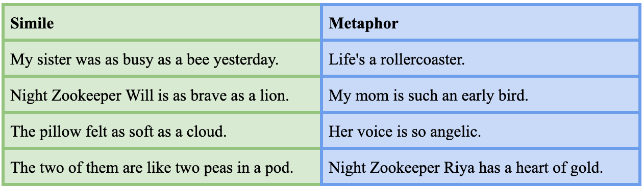 What Is A Simile Sentence Example