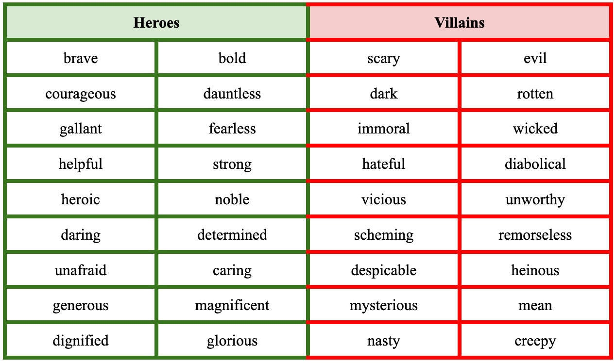 Describing Characters List of adjectives for heroes and villains