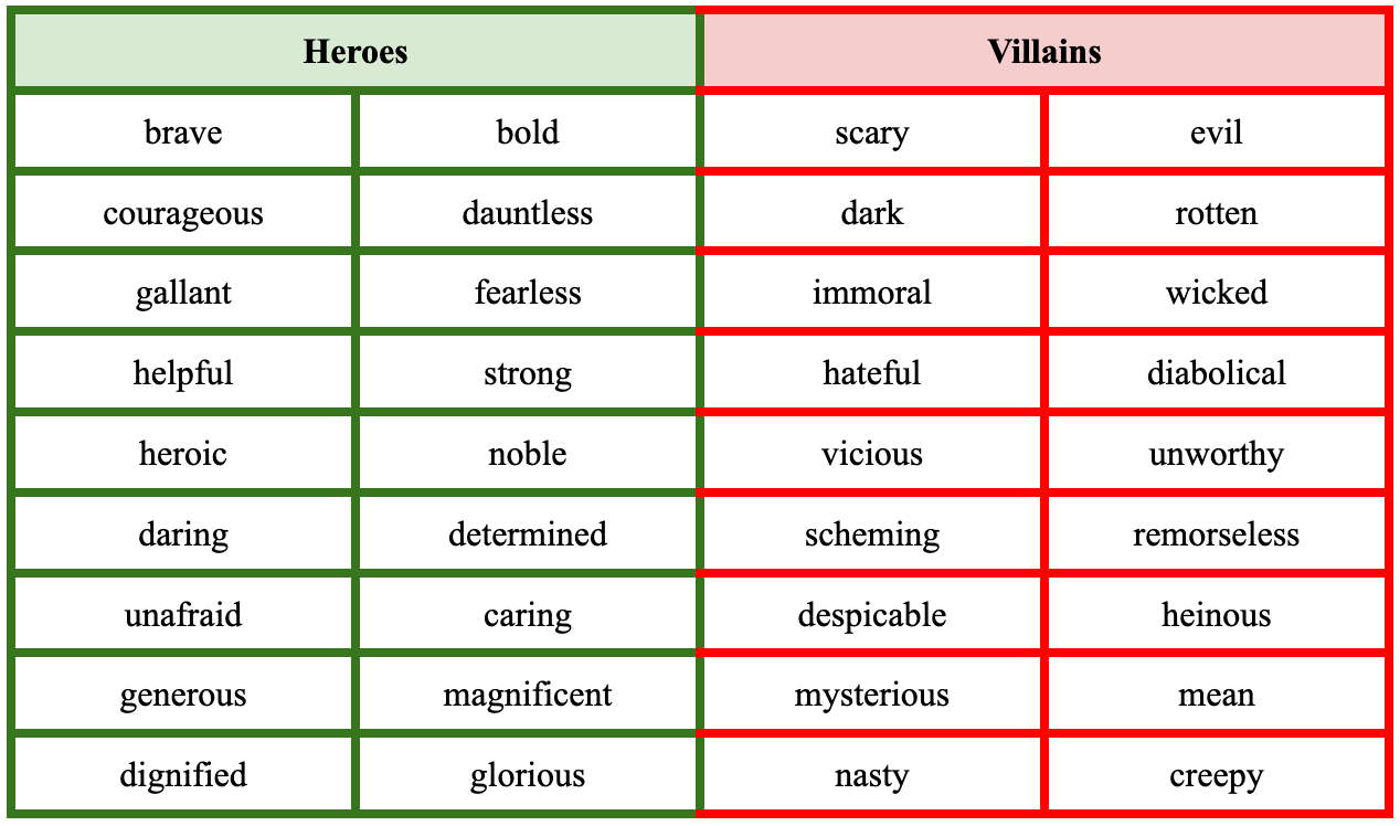 adjectives-for-superheroes-words-to-describe-superheroes-learn-adjectives