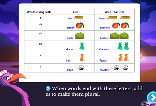 Chart explaing when to add plurals