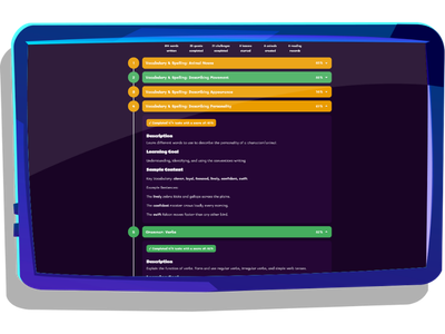 Quests progress on parent dashboard, displayed on a tablet. 