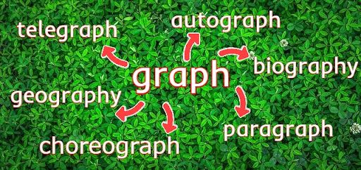 adding graph to different words