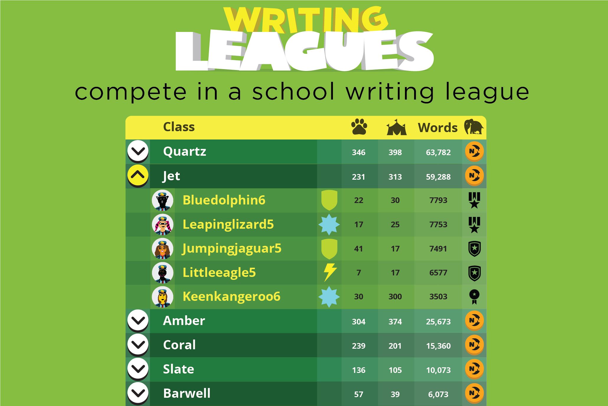 creative writing ma league table